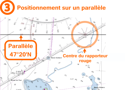 Loisirs Nautic | Cours permis hauturier - Utilisation de la règle Cras